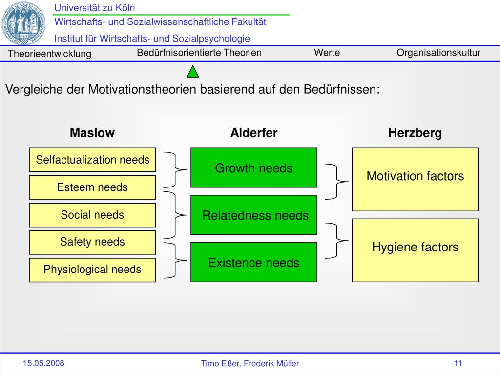 PPT Entwicklung der Arbeits und Organisationstheorien und ihr