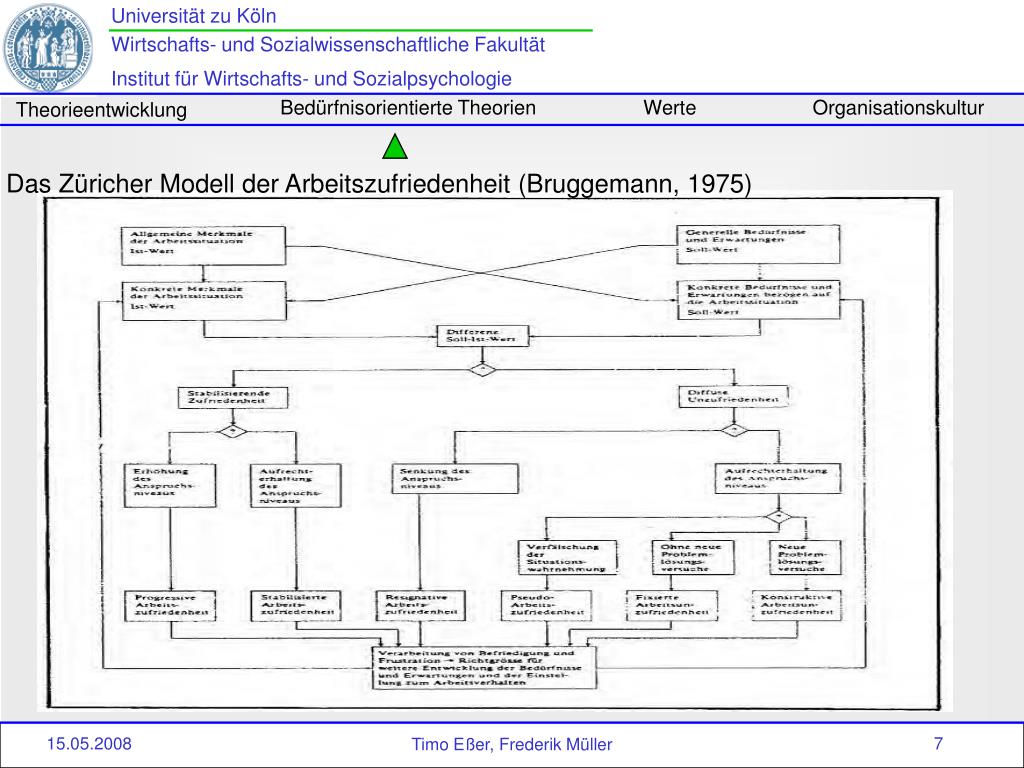 PPT Entwicklung der Arbeits und Organisationstheorien und ihr