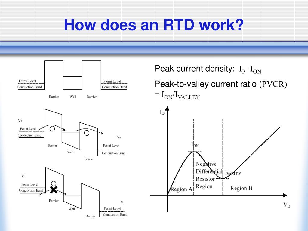 PPT Resonant Tunneling Diodes (RTDs) PowerPoint Presentation, free