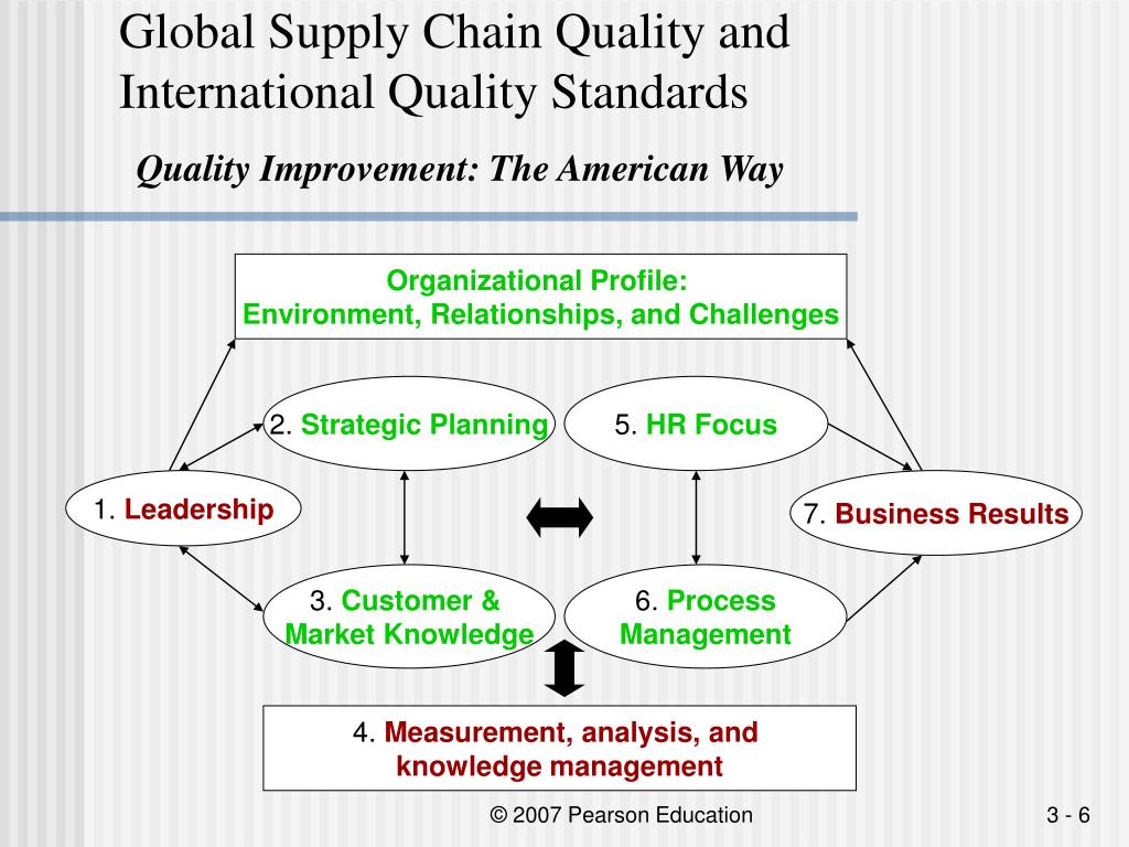 PPT Managing Quality Integrating the Supply Chain S. Thomas Foster
