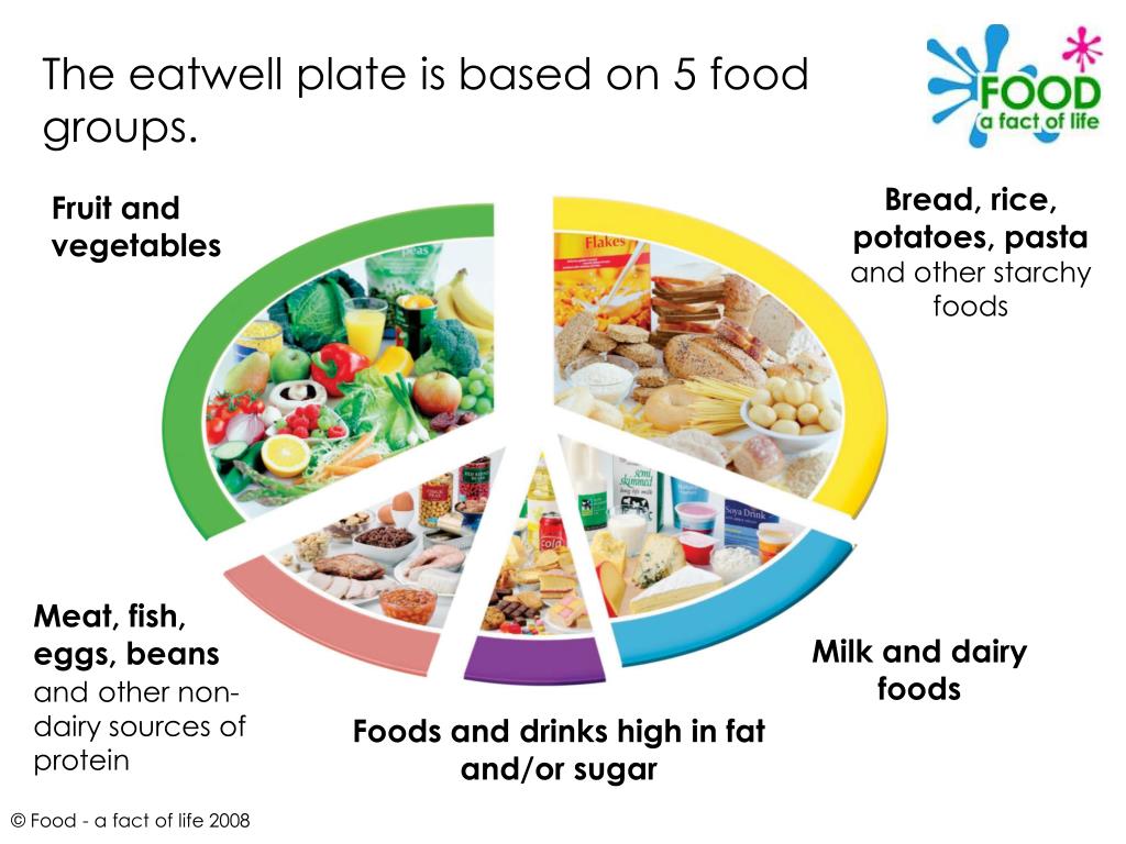 PPT The eatwell plate PowerPoint Presentation, free download ID65855