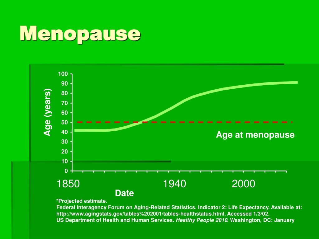 PPT The Menopause PowerPoint Presentation, free download ID65865