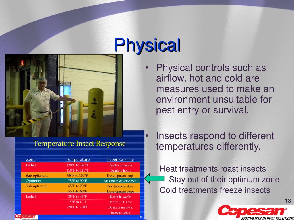 PPT Integrated Pest Management (IPM) Pest Control Industry’s View PowerPoint Presentation ID