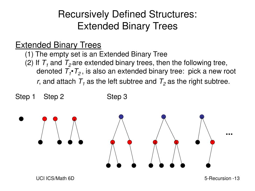 PPT Strong Induction PowerPoint Presentation, free download ID6596
