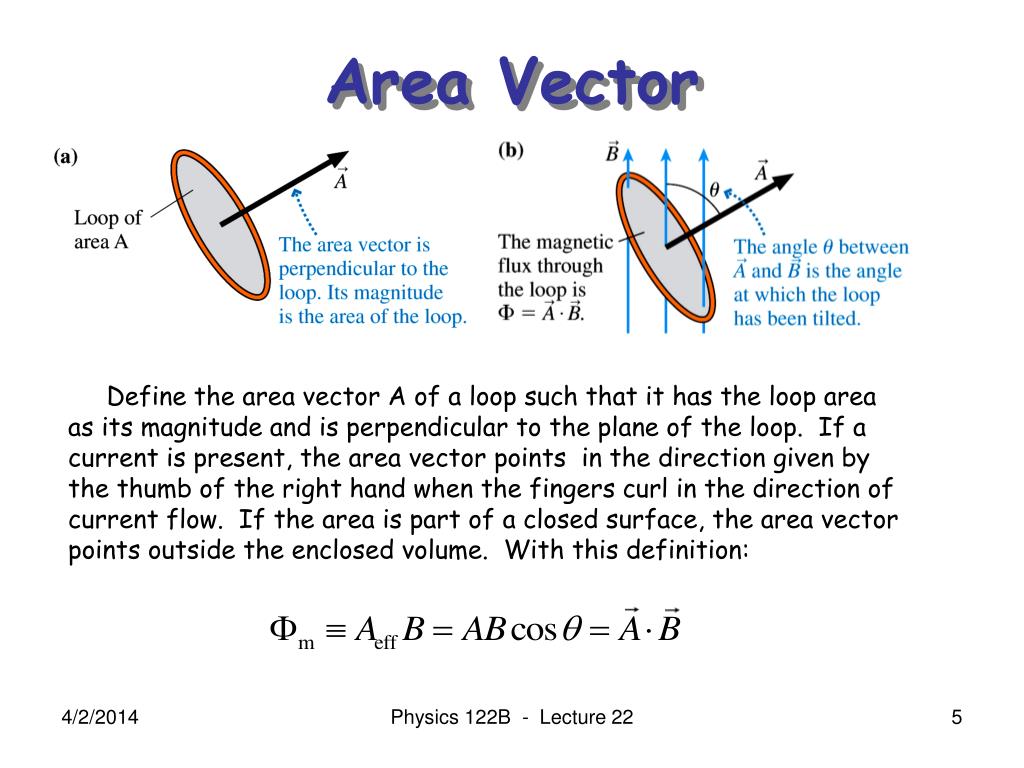 How To Find Area Vector Direction Haiper