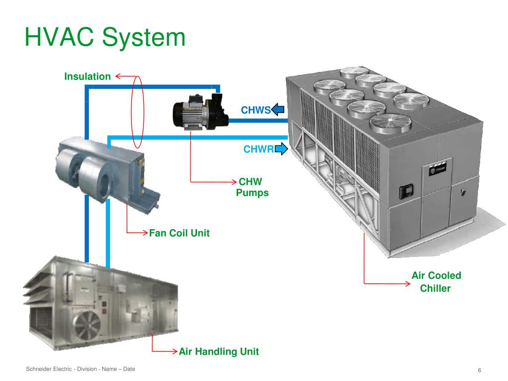 PPT Head Office Case Study PowerPoint Presentation, free download