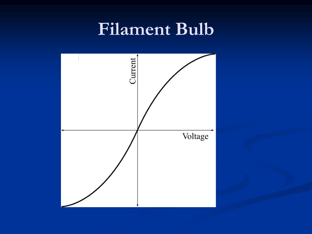 PPT IV Characteristics PowerPoint Presentation ID661185