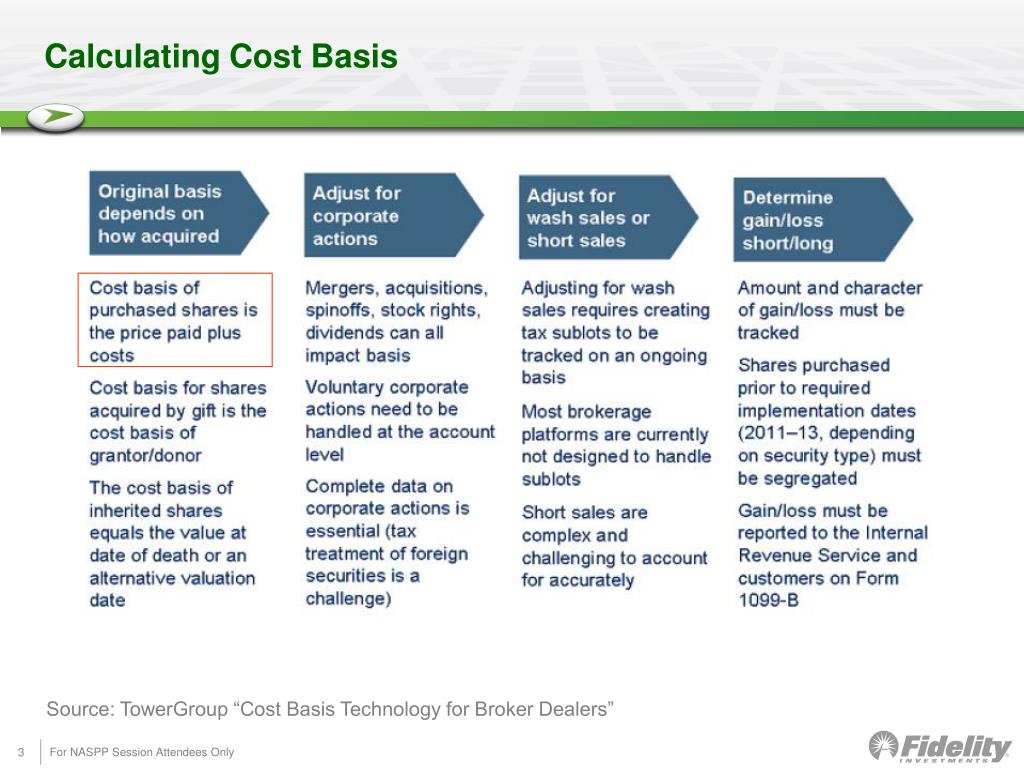 What Is Cost Basis Including Improvements at Thelma Bodnar blog