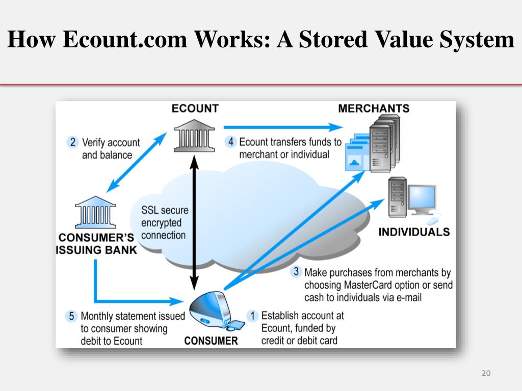 PPT Chapter 5 PowerPoint Presentation, free download ID662021