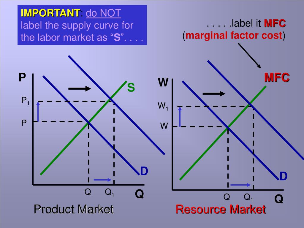 What Is Derived Demand In Marketing ncitewebdesigns