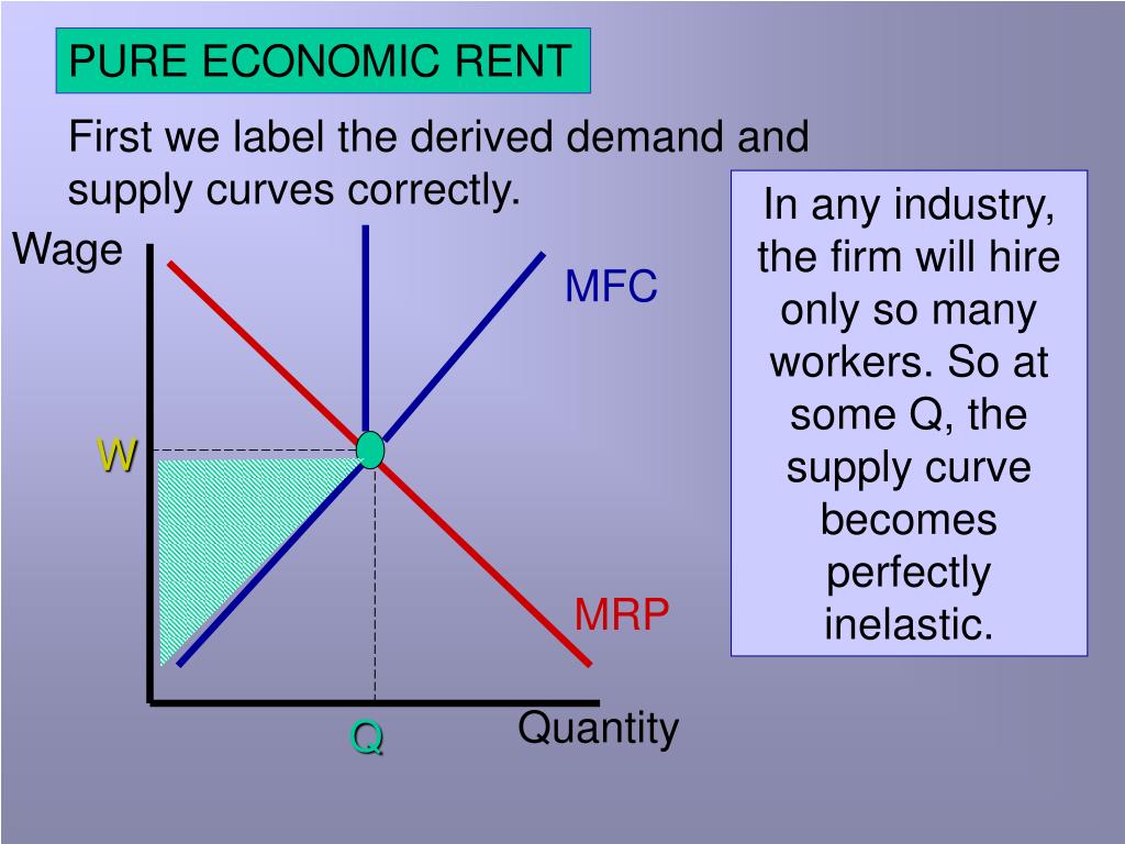 PPT FACTOR MARKETS and the PRODUCTION FUNCTION *Derived Demand *Inframarginal Rent v. Pure