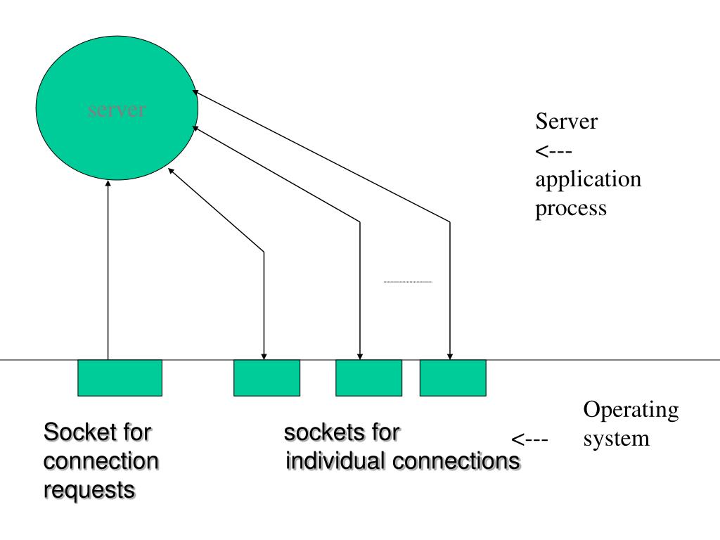 PPT Single Process, Concurrent, ConnectionOriented Servers (TCP