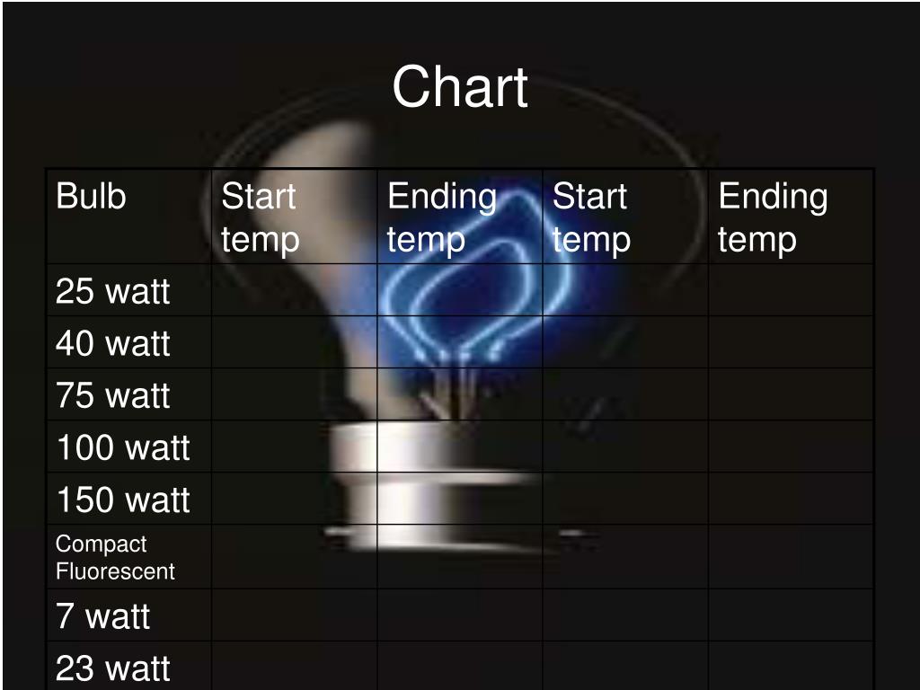 PPT HEAT FROM LIGHT BULBS PowerPoint Presentation, free download ID