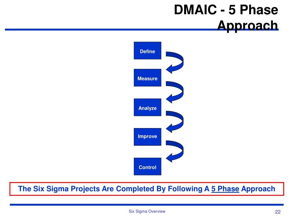 PPT Six Sigma Overview PowerPoint Presentation, free download ID662317