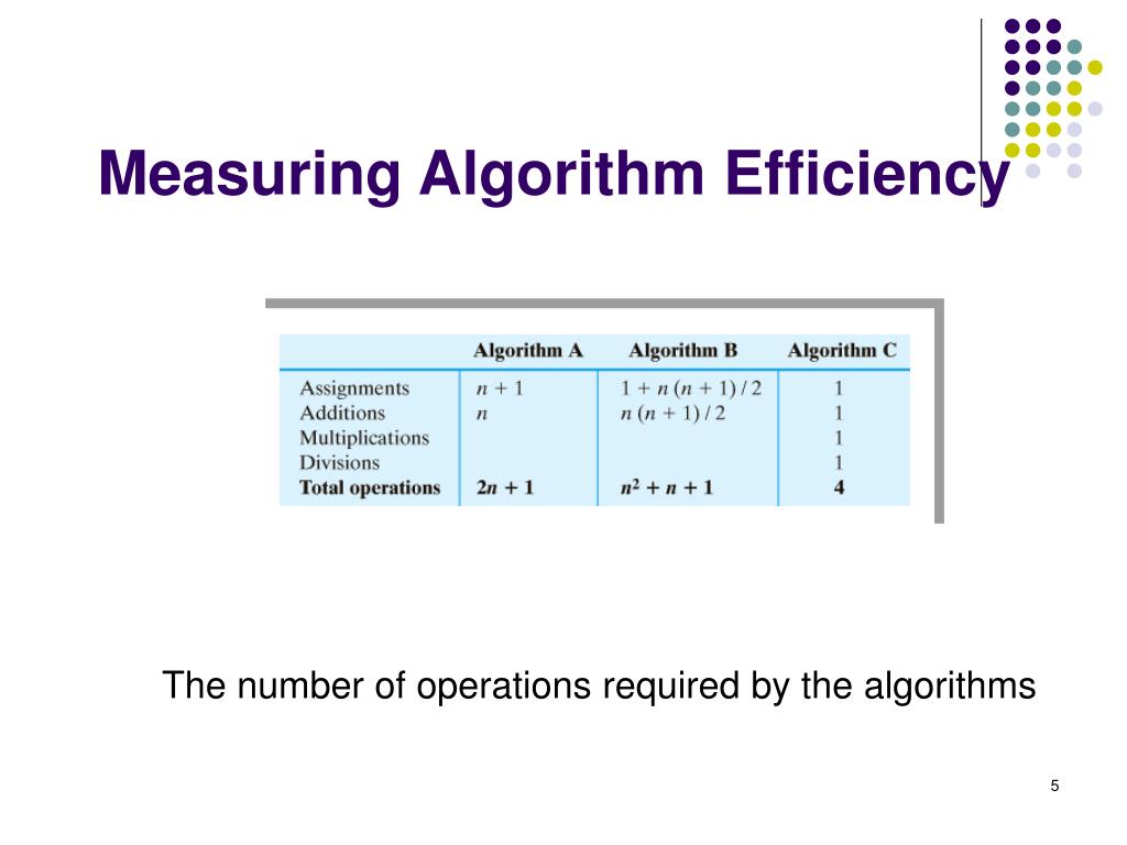 PPT The Efficiency of Algorithms PowerPoint Presentation, free