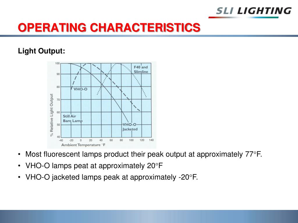 PPT Fluorescent Lamps PowerPoint Presentation, free download ID664143