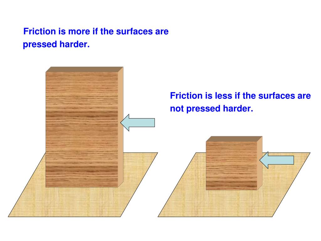 PPT CHAPTER 12 FRICTION PowerPoint Presentation, free download ID