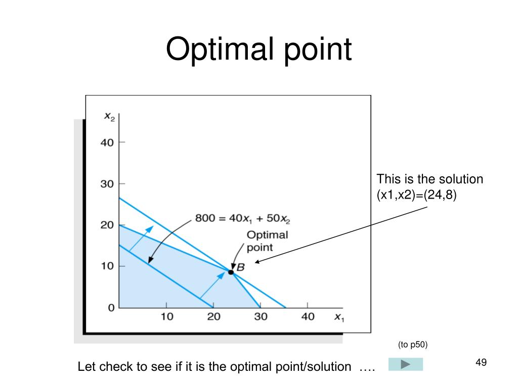 PPT Linear Programming PowerPoint Presentation, free download ID665210