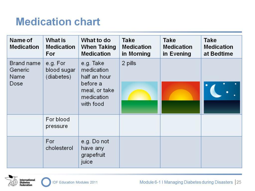 PPT - Managing diabetes during disasters PowerPoint Presentation, free