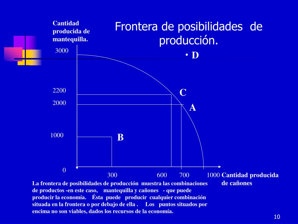 PPT FRONTERA DE POSIBILIDADES DE PRODUCCIÒN PowerPoint Presentation