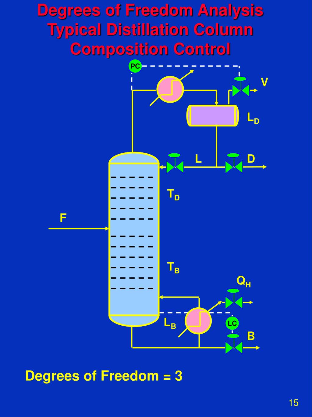 PPT DISTILLATION CONTROL PowerPoint Presentation, free download ID