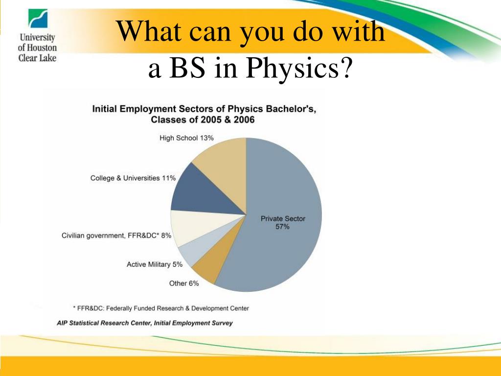 PPT UHCL Bachelors Degree in Physics PowerPoint Presentation, free