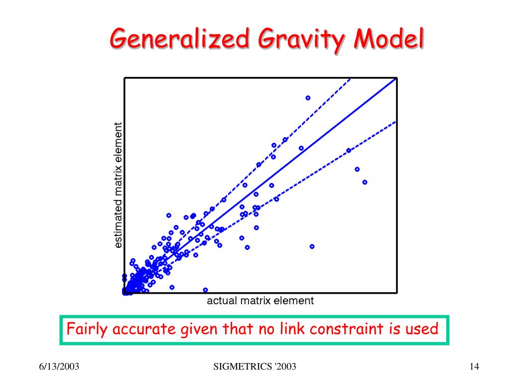 PPT Tomogravity PowerPoint Presentation, free download ID669259