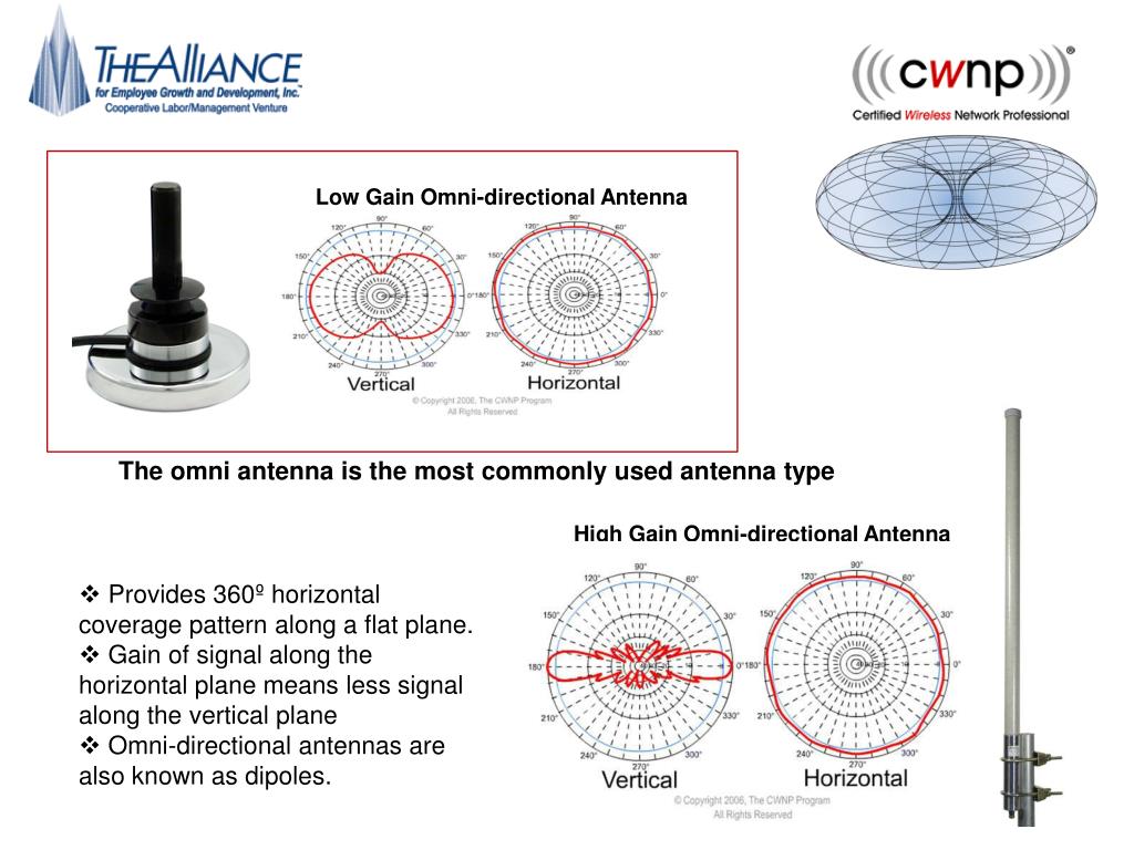 PPT Chapter 4Radio Frequency signal and Antenna Concepts PowerPoint