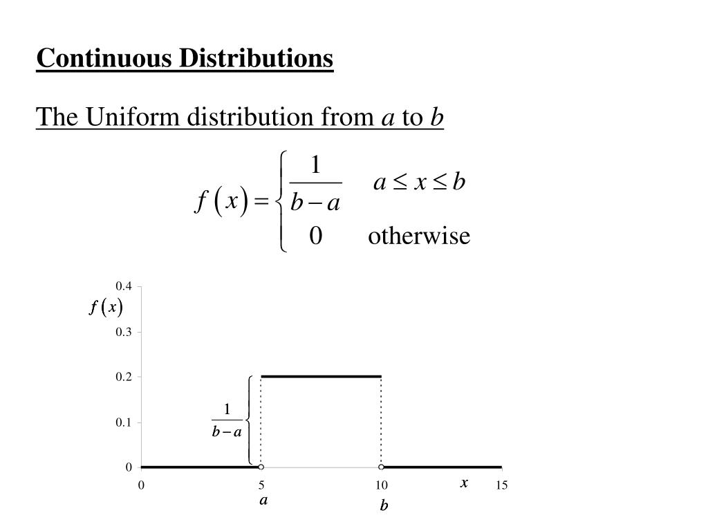 PPT Continuous Distributions PowerPoint Presentation, free download