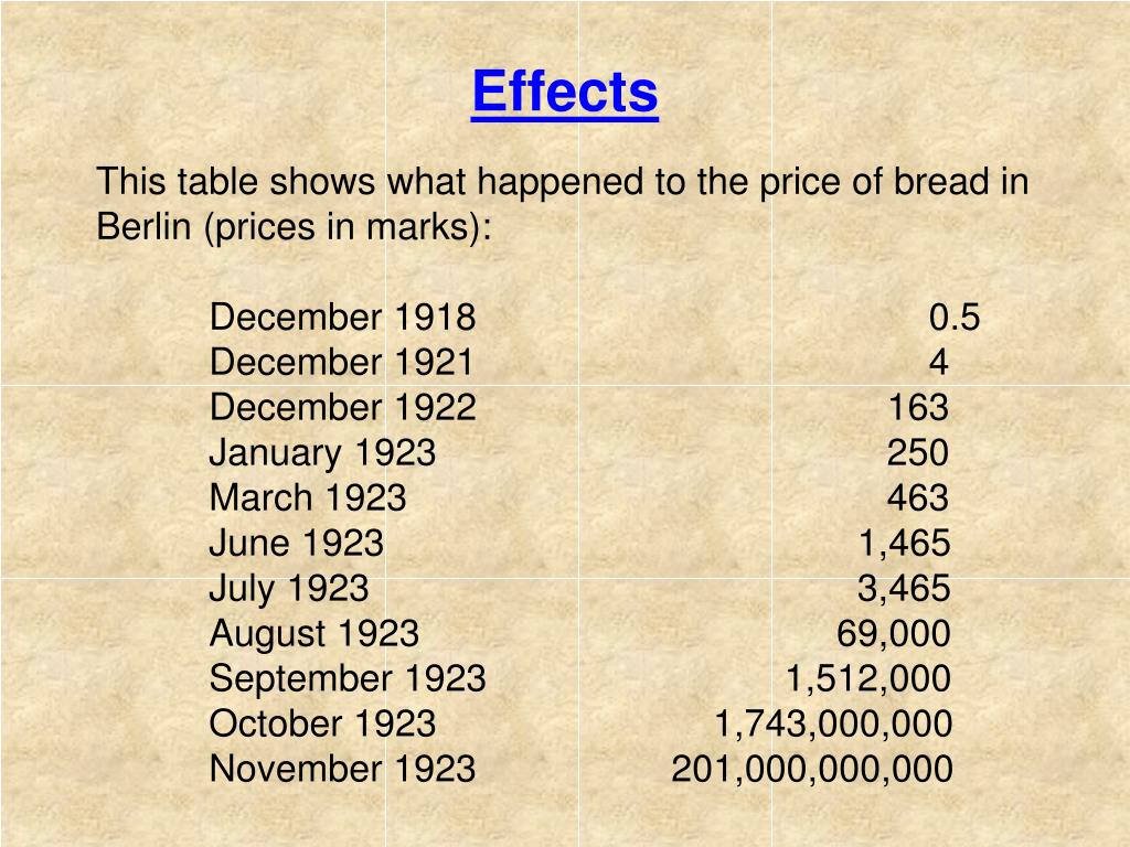 PPT The German Hyperinflation of 1923 PowerPoint Presentation, free