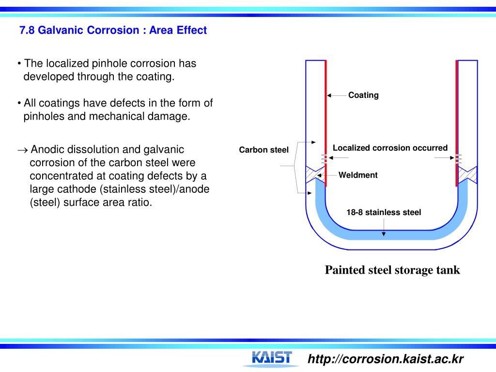 PPT 7. Galvanic Corrosion PowerPoint Presentation, free download ID670322