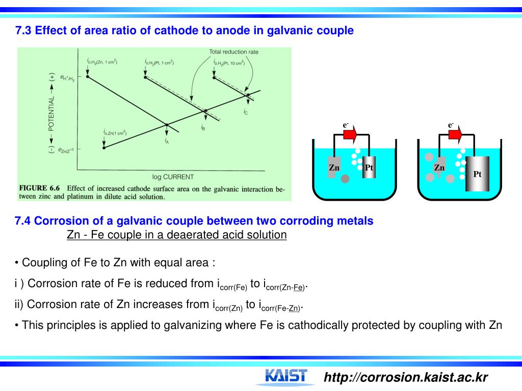 PPT 7. Galvanic Corrosion PowerPoint Presentation, free download ID670322
