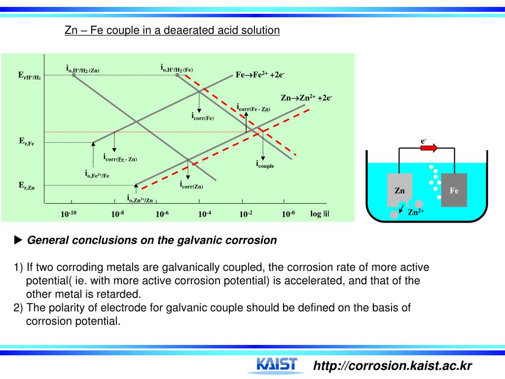 PPT 7. Galvanic Corrosion PowerPoint Presentation, free download ID670322