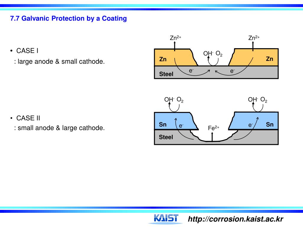 PPT 7. Galvanic Corrosion PowerPoint Presentation, free download ID670322