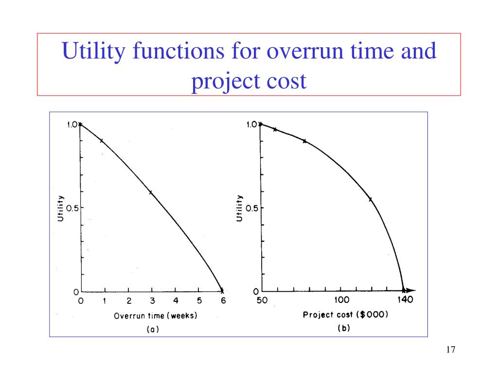 PPT Decision Making under Uncertainty PowerPoint Presentation, free