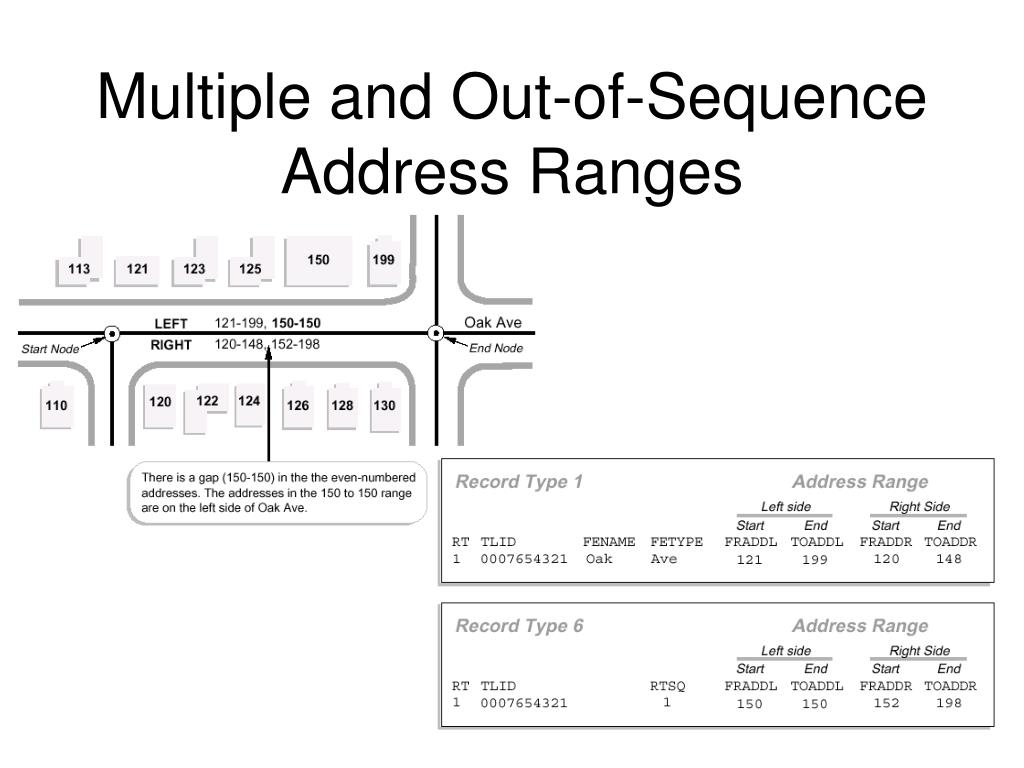 PPT to Address Databases PowerPoint Presentation, free