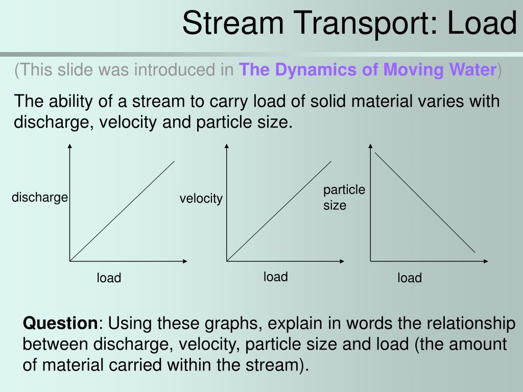 PPT Stream Transport PowerPoint Presentation, free download ID670938