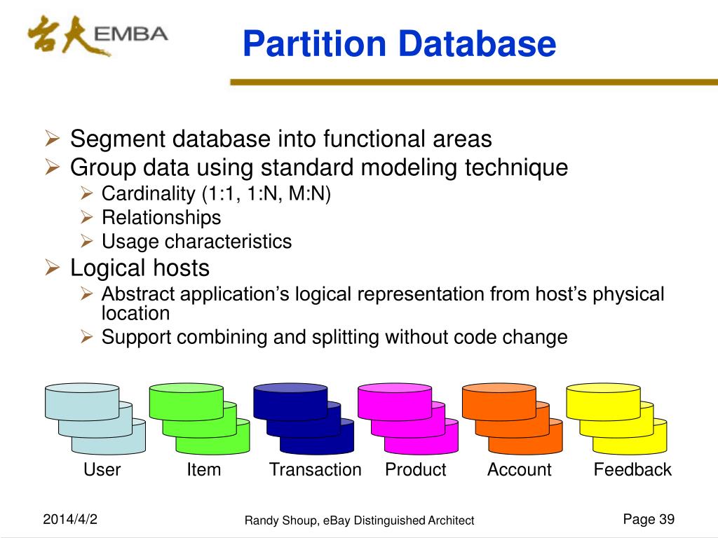 PPT Transaction Processing Discussion PowerPoint Presentation, free