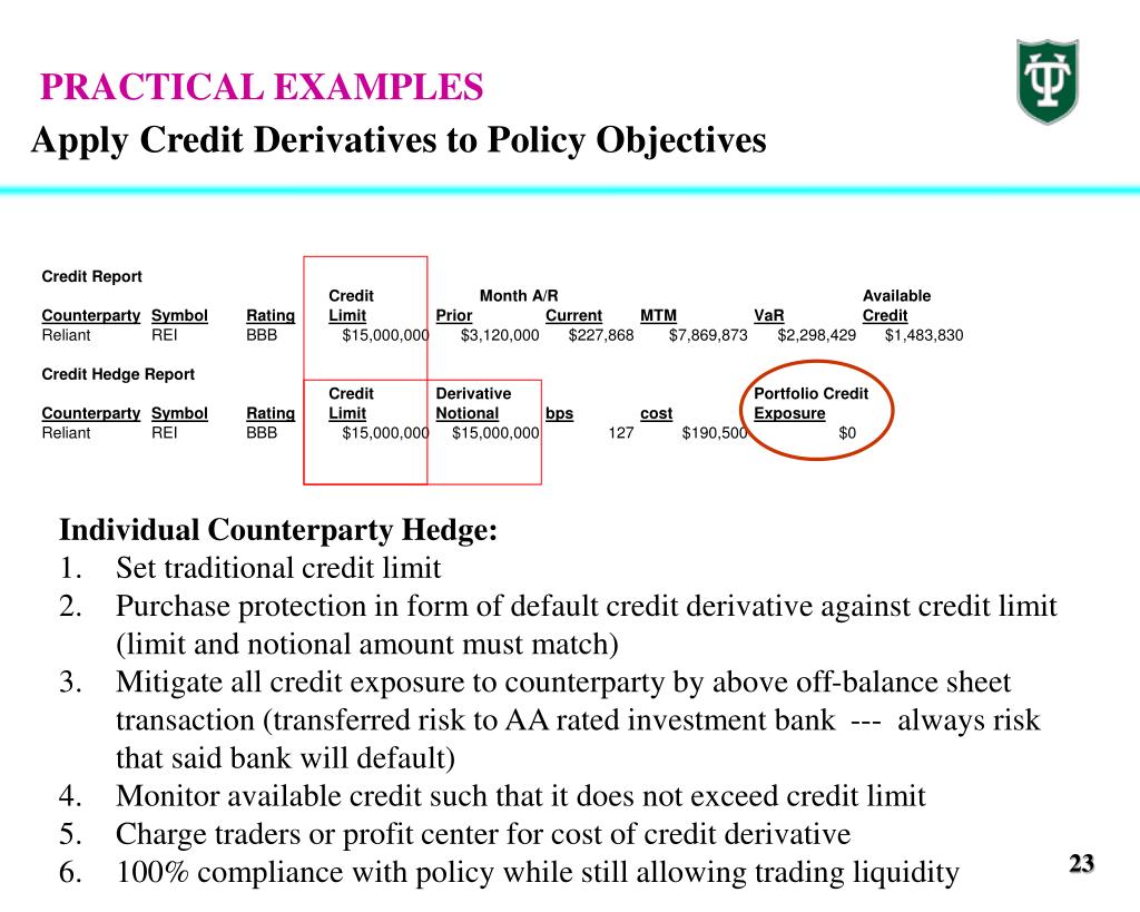 PPT Credit Derivatives PowerPoint Presentation, free download ID671848