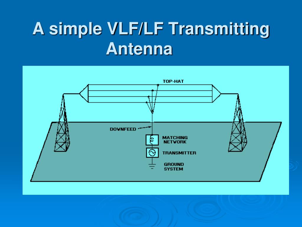 How Antenna Transmit And Receive Signals at Gloria Bobadilla blog