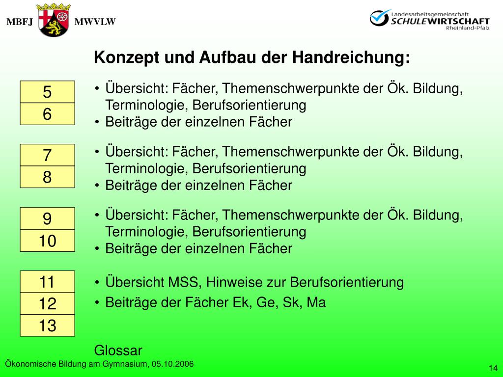 PPT Ökonomische Bildung am Gymnasium in RheinlandPfalz PowerPoint