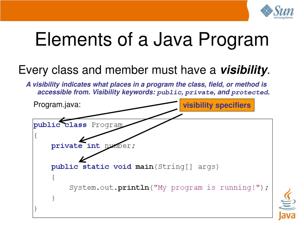 PPT Introduction to Java PowerPoint Presentation, free download ID