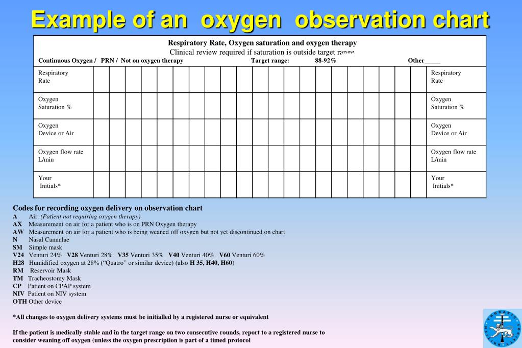 Oxygen Tank Flow Chart