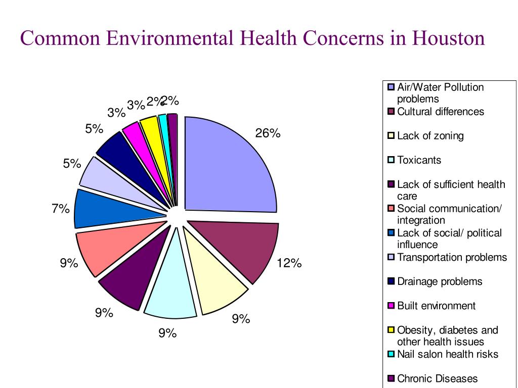 PPT Socioeconomic Status and Health Disparities Among Older Adults
