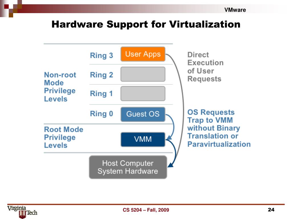 PPT Virtualization Part III VMware PowerPoint Presentation, free