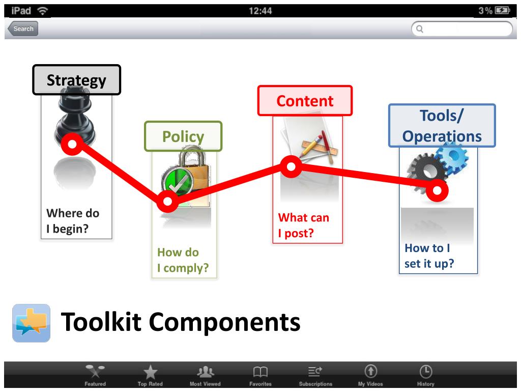 PPT Statewide Social Media Toolkit PowerPoint Presentation, free