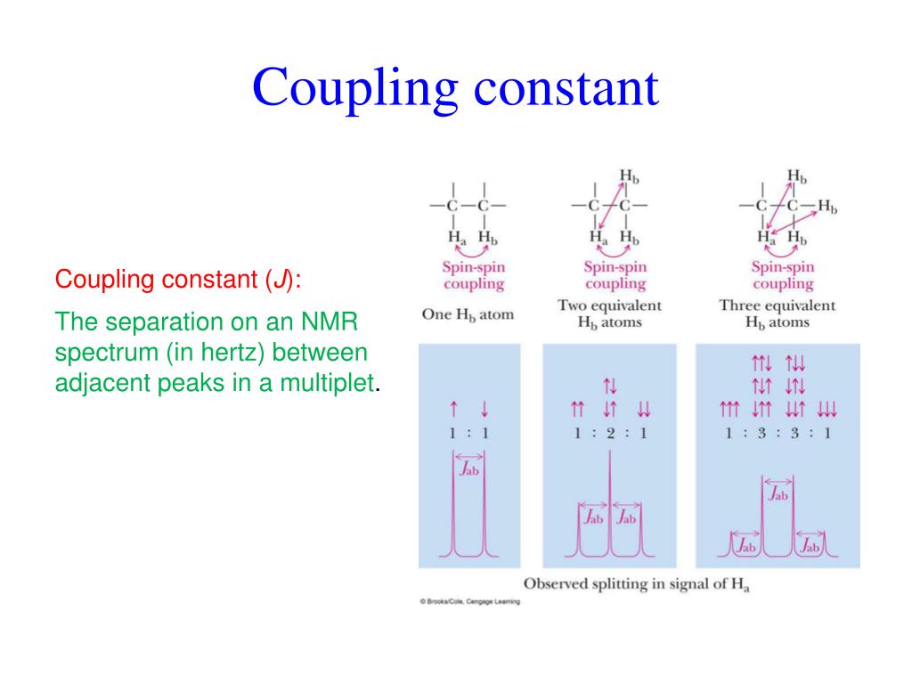 PPT Nuclear Resonance (NMR) Spectroscopy PowerPoint