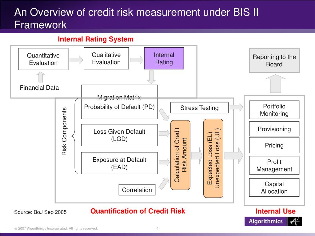 PPT Experiences in the Implementation of Credit Risk Management for