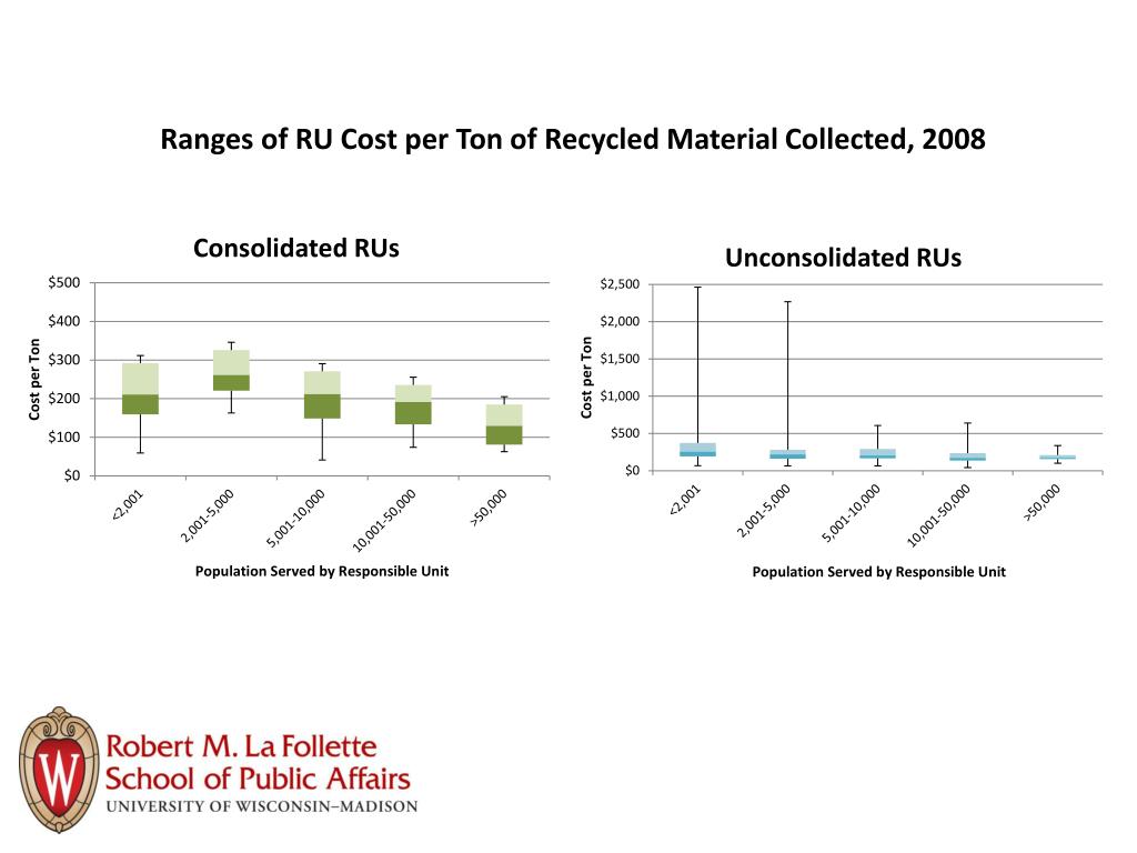 PPT Recycling Program Consolidation in Wisconsin A DecisionMaking