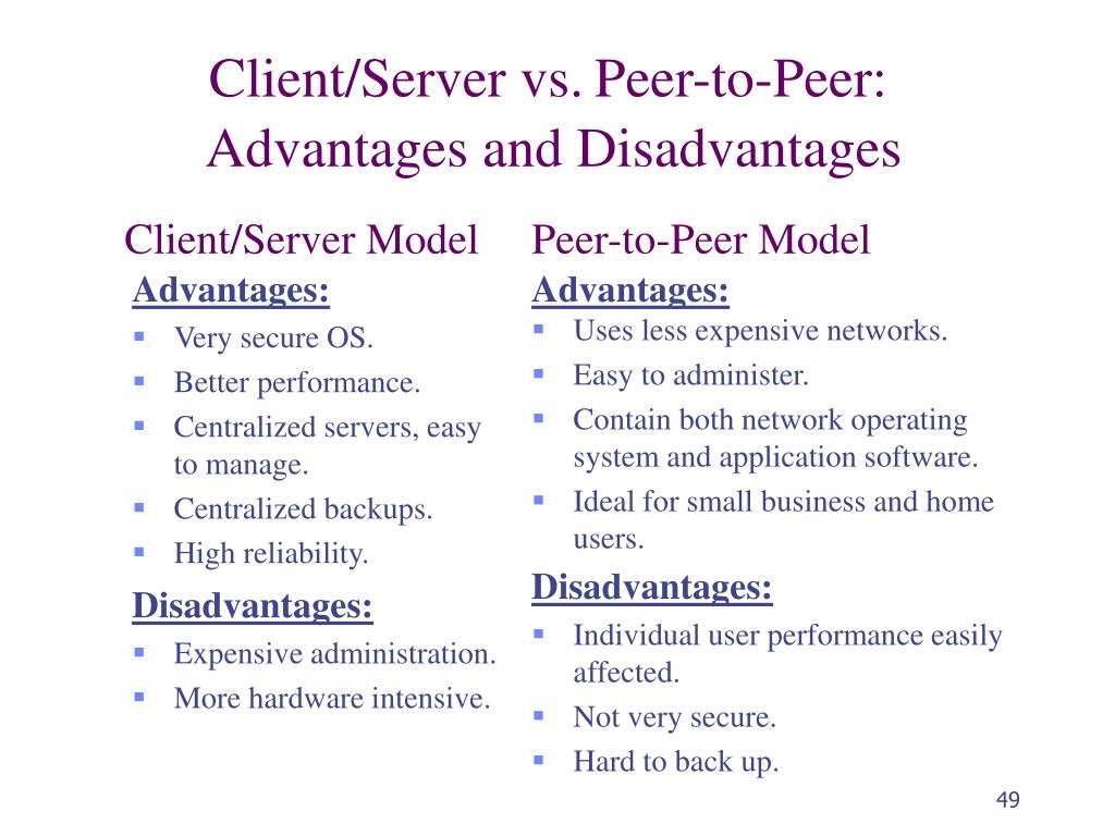 PPT IST 220002 Networking and Chapter 1